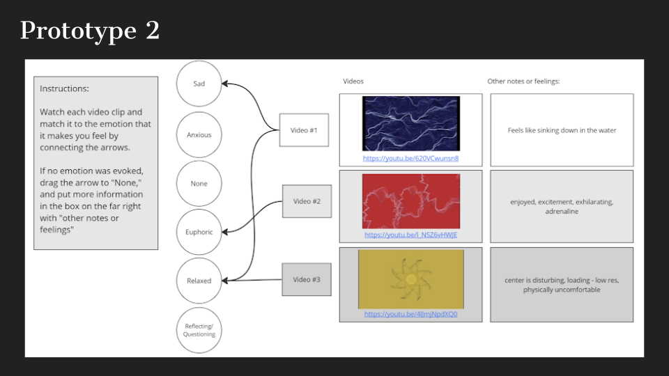 Prototype #2 - Making Connections Between Color, Shapes, Sounds and Emotion